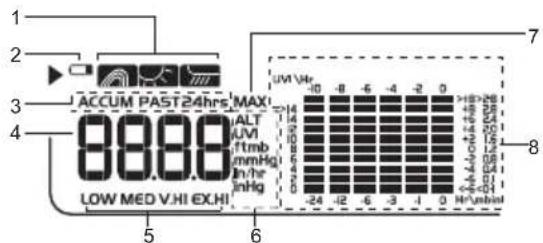 ACCUM PAST24hrs MAX 8888 LOW MED V.HI EX.HI UV V4r -10 -8 -6 -4 -2 0 +18 >96 +8 25 +6 24 +4 20 +2 15 +1 12 -2 0.8 -4 0.4 -2 0.1 -1 <0.1 -24 -12 -6 -3 -1 0 H:\unbin\7