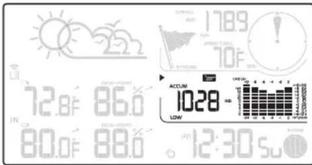 12.8F 86.0 IN 80.0F 88.0 SPEED SUN 1789 AVG 70F ACCUM 1028 LOW 12:30 Sun