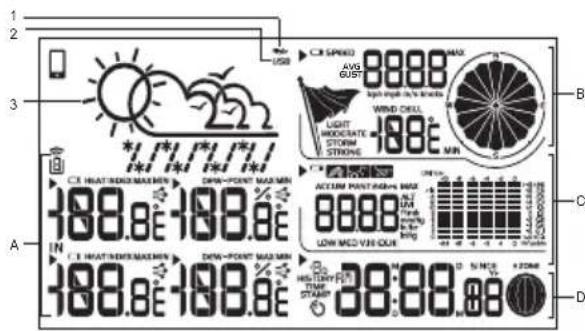1 2 3 A C# HATINDIA MAX/min 188.8E-108.8E DIN-PONT MAX/min 188.8E-108.8E DIN-PONT MAX/min 188.8E-108.8E CB SPEED 8888 MAX AVG GUST Light intake in the winds WIND CHILL LIGHT MODERATE -188° MIN DOWN MCD VOUT CLE ACCUM PENTAGE MAX 8888 DOWN MCD VOUT CLE HISTORY FOR TIME STAMP 30:00 AM S/NCS +20Hz D