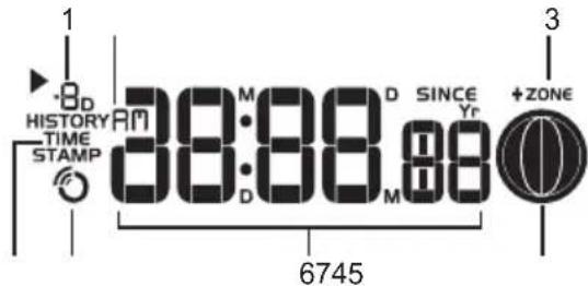 -8D HISTORY RM TIME STAMP 38:88 D SINCE Yr +ZONE 6745