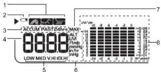 1 2 3 4 ACCUM PAST 24hrs MAX! 8888 LOW MED V.HI EX.HI 5 6 7 UVI \uVr 10 -8 -6 -4 -2 0 14 16 -8 -6 -4 -2 0 18 -8 -6 -4 -2 0 20 -8 -6 -4 -2 0 22 -8 -6 -4 -2 0 24 -8 -6 -4 -2 0 26 -8 -6 -4 -2 0 28 -8 -6 -4 -2 0 30 -8 -6 -4 -2 0 32 -8 -6 -4 -2 0 34 -8 -6 -4 -2 0 36 -8 -6 -4 -2 0 38 -8 -6 -4 -2 0 40 -8 -6 -4 -2 0 42 -8 -6 -4 -2 0 44 -8 -6 -4 -2 0 46 -8 -6 -4 -2 0 48 -8 -6 -4 -2 0 50 -8 -6 -4 -2 0 52 -8 -6 -4 -2 0 54 -8 -6 -4 -2 0 56 -8 -6 -4 -2 0 58 -8 -6 -4 -2 0 60 -8 -6 -4 -2 0 62 -8 -6 -4 -2 0 64 -8 -6 -4 -2 0 66 -8 -6 -4 -2 0 68 -8 -6 -4 -2 0 70 -8-UNIBI