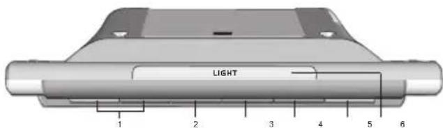 LIGHT 1 2 3 4 5 6