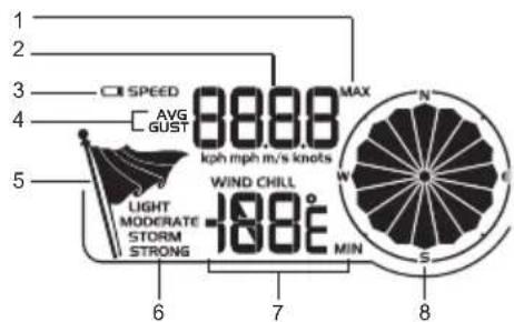 1 2 3 4 5 AIR SPEED AVG GUST 8888 kph mph m/s knots WIND CHILL -188° MIN 6 7 8