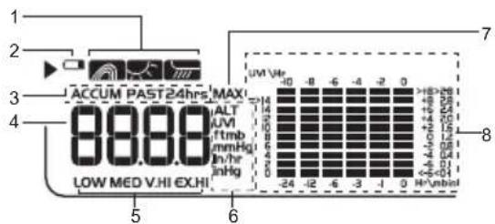 ACCUM PAST24hrs MAX 88.8 LOW MED V.HI EX.HI UVI V4r -10 -8 -6 -4 -2 0 +8 28 +6 24 +4 10 +2 8 +0 7 -4 5 -2 4 -0 3 -24 -12 -6 -3 -1 0 H^unbid 7 8 5 6