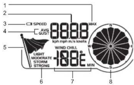 1 2 3 4 5 6 7 8 CII SPEED AVG GUST 9999 kph mph m/s knots WIND CHILL -188° MIN MAX N € S