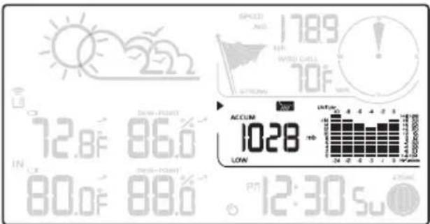 1789 WIND CHILL 70F 12.8F 86.0 IN 80.0F 88.0 ACCUM 1028 LOW 12:30 Su