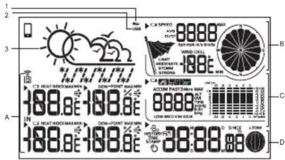 1 2 3 A IN CJ HEAT/INDOX/MAX/MN 188.8E-100.8E CJ HEAT/INDOX/MAX/MN 188.8E-100.8E DOW-POINT MAX/MN 188.8E-100.8E DOW-POINT MAX/MN CJ SPRED AVG DUST MAX 9 0000 Wind COLD 188° MIN ACOM FAST/24hrs MAX 8 0000 LOW MWD V H K ELM SINCE TIME STAMP 30:00:00 B C D