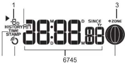1 HISTORY TIME STAMP 08D AM 38:88 D SINCE Yr M 6745 3 +ZONE