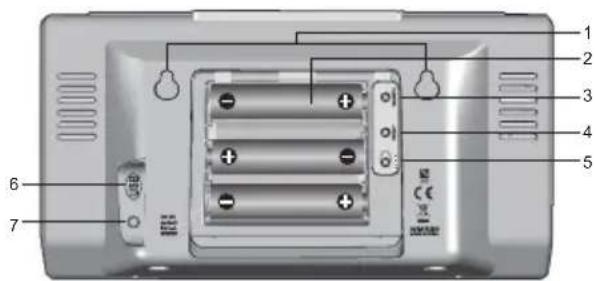 Diagram of a remote control panel with labeled components including battery, buttons, and indicator lights