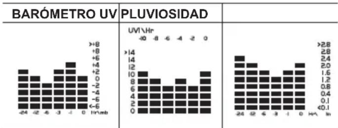 OREGON SCIENTIFIC WMR 89 - BARÓMETRO / ÍNDICE UV / PLUVIOSIDAD - 1