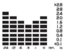 OREGON SCIENTIFIC WMR 89 - BAROMETER/UV/RAINFALL - 3