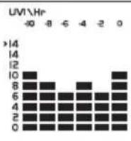 OREGON SCIENTIFIC WMR 89 - ACESSÓRIOS - SENSORES - 2