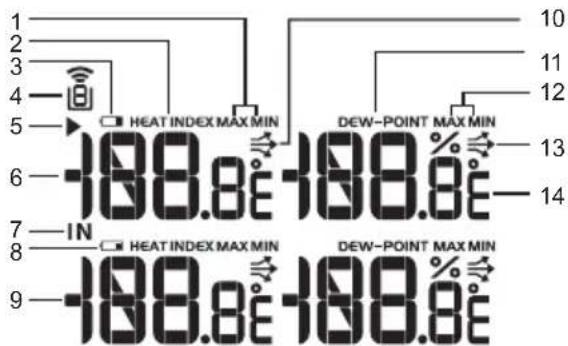 OREGON SCIENTIFIC WMR 89 - PANTALLA LCD - 2