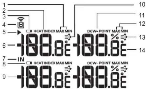 1 2 3 4 5 6 7 8 9 HEAT INDEX MAX MIN DEW-POINT MAX MIN 10 11 12 13 14 IN HEAT INDEX MAX MIN DEW-POINT MAX MIN
