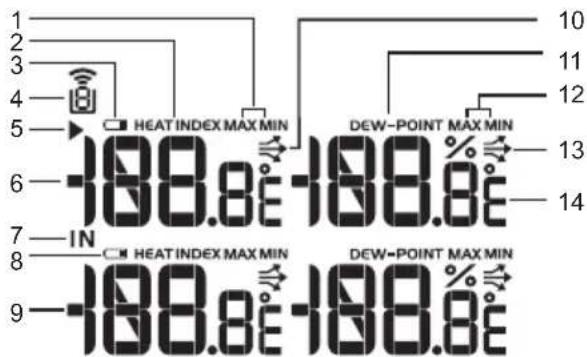 1 2 3 4 5 HEAT INDEX MAX MIN DEW-POINT MAX MIN 6 -188.8e-188.8e- 7 IN -188.8e-188.8e- 9 HEAT INDEX MAX MIN DEW-POINT MAX MIN