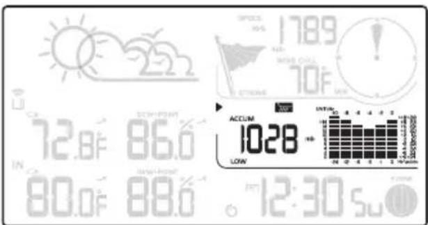 SPIDS 1789 SWEI CHILL 70°F ATTONG 12.8°F 86.0 IN 80.0°F 88.0 10:30 Sun ACCUM 1028 LOW 12:30 Sun