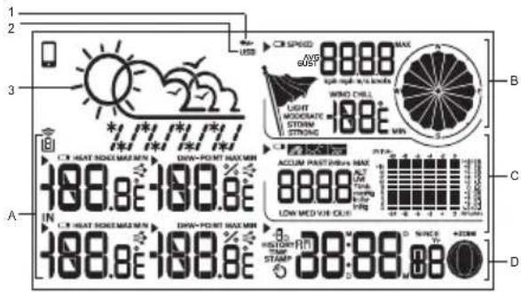 1 2 3 A IN 100.8E-100.8E 100.8E-100.8E C#SPEED OUT 8888 MAX Wind Chill LIGHT MODERATE STORM STRONG -100° MIN ACCUM PASTING MAX 8888 LOW MED VHL OUT DINCE STAMP 30:00:00 B C D