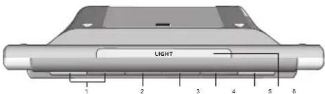 LIGHT 1 2 3 4 5 6