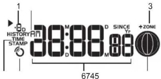 1 HISTORY TIME STAMP 38:88 D SINCE Yr +ZONE 6745