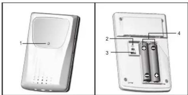 Diagram of a mobile phone showing front and side views with labeled components