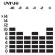 OREGON SCIENTIFIC WMR 89 - BAROMETER/UV/RAINFALL - 2
