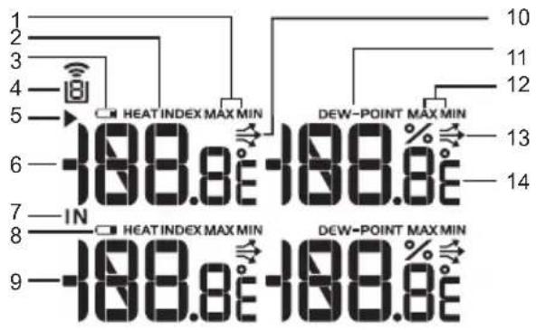 1 2 3 4 5 HEAT INDEX MAX MIN DEW-POINT MAX MIN 6 IN 7 HEAT INDEX MAX MIN DEW-POINT MAX MIN 8 9 10 11 12 13 14