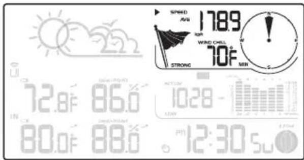 SPEED AVG 1789 MIN WIND CHILL 70°F STRONG MIN 12.8°F 86.0 IN 80.0°F 88.0 10:28 - LOW PH 12:30 SW