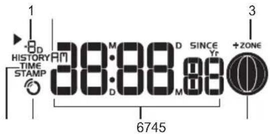 1 HISTORY TIME STAMP 88:88:88 D SINCE Yr +ZONE 3 6745