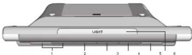LIGHT 1 2 3 4 5 6