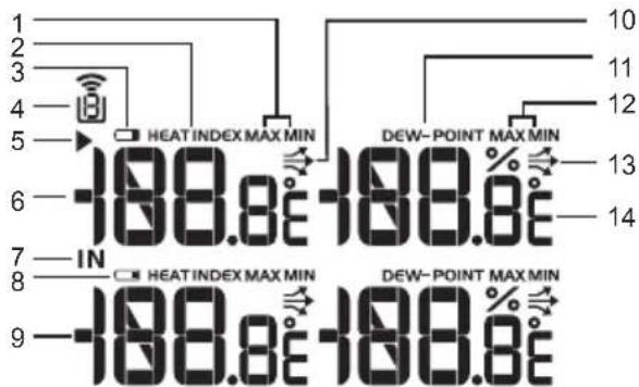 1 2 3 4 5 HEAT INDEX MAX MIN DEW-POINT MAX MIN 10 11 12 13 14 6 -188.8e -188.8e 7 IN HEAT INDEX MAX MIN DEW-POINT MAX MIN 8 -188.8e -188.8e