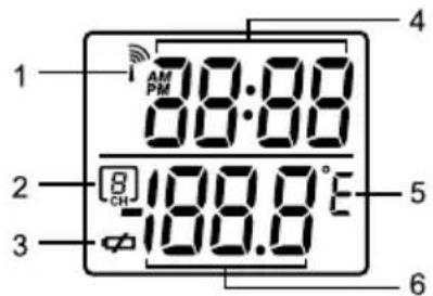 1 AM PM 88:88 2 8 CH 189.0 °F 3 5 4 6