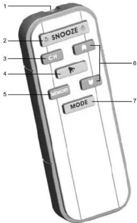 1 2 3 4 5 SNOOZE CH MEMORY MODE 6 7
