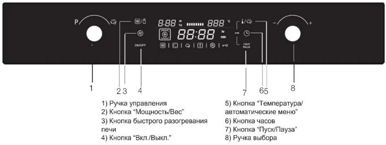 1) Ручка управления 2) Кнопка "Мощность/Вес" 3) Кнопка быстрого разогревания печи 4) Кнопка "Вкл./Выкл." 5) Кнопка "Температура/ автоматические меню" 6) Кнопка часов 7) Кнопка "Пуск/Пауза" 8) Ручка выбора
