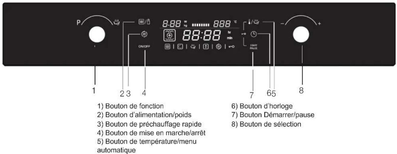 1) Bouton de fonction 2) Bouton d'alimentation/poids 3) Bouton de préchauffage rapide 4) Bouton de mise en marche/arrêt 5) Bouton de température/menu automatique 6) Bouton d'horloge 7) Bouton Démarrer/pause 8) Bouton de sélection