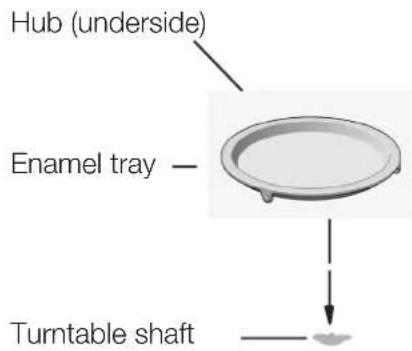 Hub (underside) Enamel tray Turntable shaft
