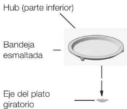 Hub (parte inferior) Bandeja esmaltada Eje del plato giratorio