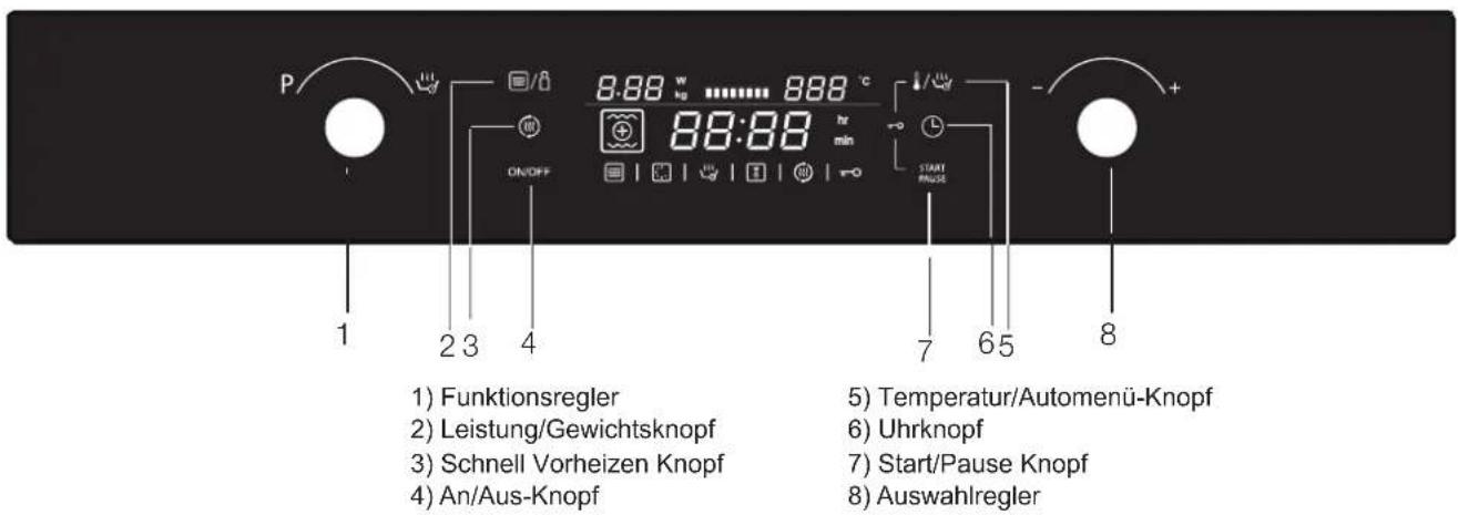 P 1 2 3 4 ON/OFF 8:88 w 888 °C 88:88 hr min START PHASE 7 6 5 8 1) Funktionsregler 2) Leistung/Gewichtsknopf 3) Schnell Vorheizen Knopf 4) An/Aus-Knopf 5) Temperatur/Automenü-Knopf 6) Uhrknopf 7) Start/Pause Knopf 8) Auswahlregler