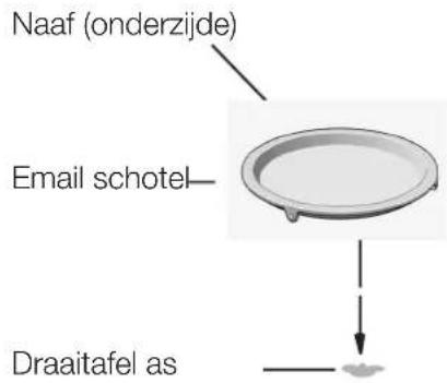 Hotpoint Ariston MWHA 424.1 X - Draaitafel installatie - 1