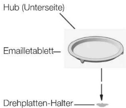 Hub (Unterseite) Emailletablett— Drehplatten-Halter—