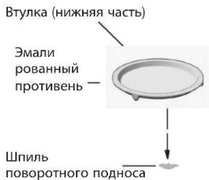 Втулка (нижняя часть) Эмали рованный противень — Шпиль поворотного подноса