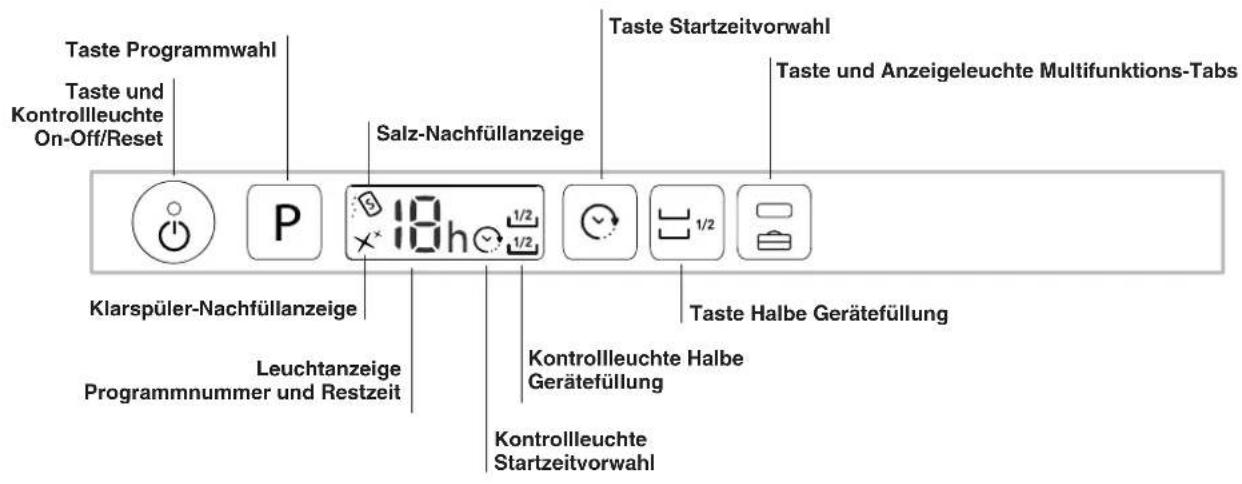 Taste Programmwahl Taste und Kontrollleuchte On-Off/Reset Salz-Nachfüllanzeige Klarspüler-Nachfüllanzeige Leuchtanzeige Programmnummer und Restzeit Kontrollleuchte Startzeitvorwahl Taste Startzeitvorwahl Taste und Anzeigeleuchte Multifunktions-Tabs Taste Halbe Gerätefüllung Kontrollleuchte Halbe Gerätefüllung