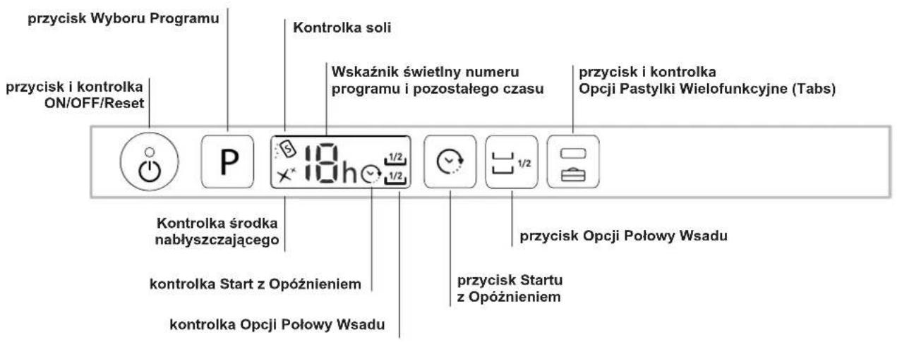 przycisk Wyboru Programu przycisk i kontrolka ON/OFF/Reset Kontrolka soli Wskaźnik świetlny numeru programu i pozostałego czasu przycisk i kontrolka Opcji Pastylki Wielofunkcyjne (Tabs) Kontrolka środka nabłyszczającego kontrolka Start z Opóźnieniem kontrolka Opcji Połowy Wsadu przycisk Opcji Połowy Wsadu przycisk Startu z Opóźnieniem