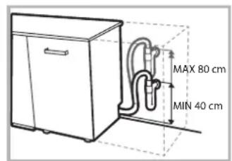MAX 80 cm MIN 40 cm