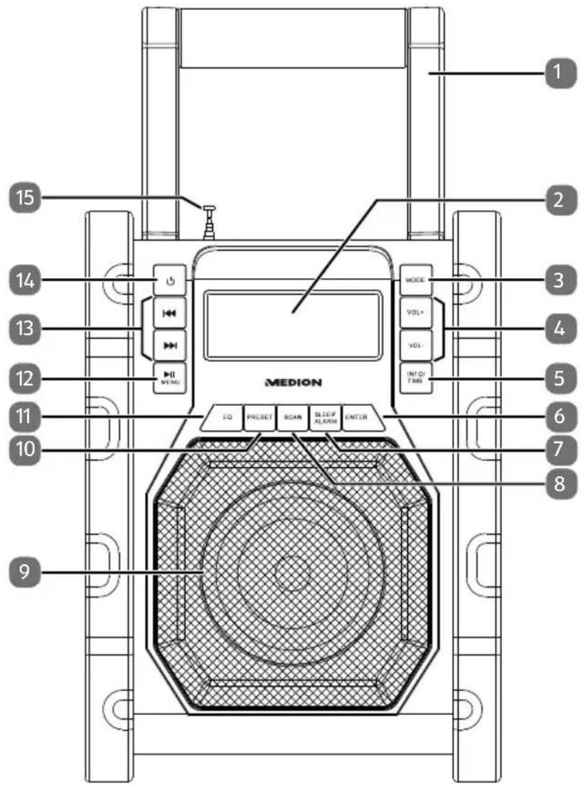 1 2 3 4 5 6 7 8 9 10 11 12 13 14 15 MENI MEDION IO PRESET SCAN SLEEP ALARM ENTER