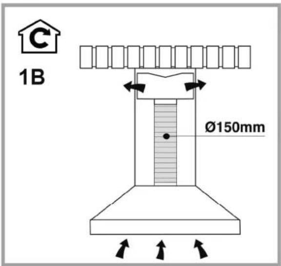 1B Ø150mm
