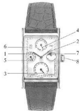 Labeled diagram of a wristwatch with numbered parts for measurement or testing purposes.