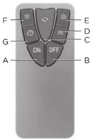 OK OAC 701 - COMPONENTI - 1