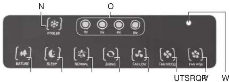 N COOLER O NATURE SLEEP NORMAL SWING FAN LOW FAN MODEL FAN HIGH UTSRQW W