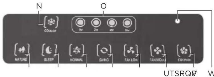 N COOLER 1V 2V 4V 5V NATURE SLEEP NORMAL SWING FAN LOW FAN MIDDLE FAN HIGH UTSRQF W