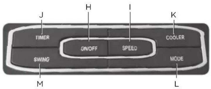 J H I K TIMER ON/OFF SPEED COOLER SWING MODE M L